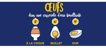 Comment réussir la cuisson des œufs ? La règle des 3, 6, 9